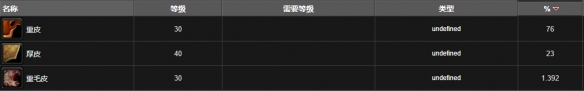 《魔兽世界》wlk巴尔瑟拉位置介绍