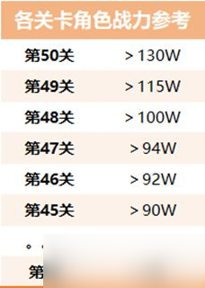 《生存大作戰(zhàn)》喪尸圍城玩法攻略