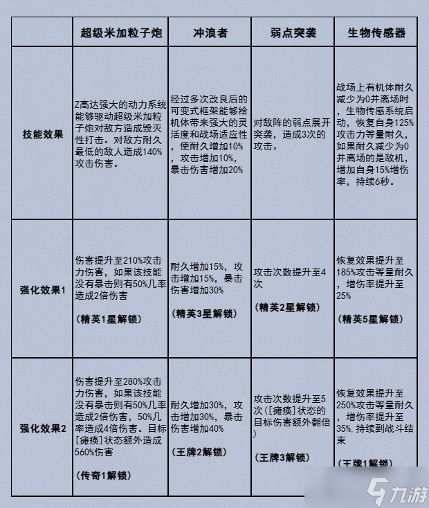 高达钢铁之诗机体博物馆丨Z高达（MSZ-06）
