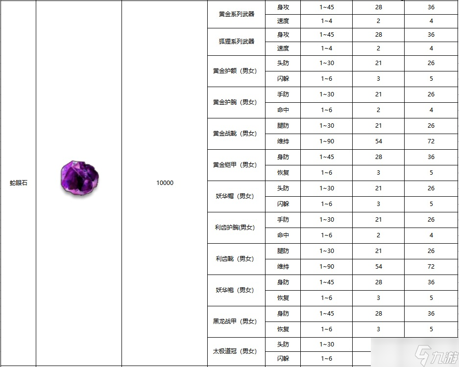 黑白之地裝備鑒定方法介紹-黑白之地裝備鑒定怎么做