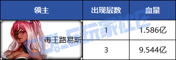 《dnf》重泉版本全副本攻略圖文匯總