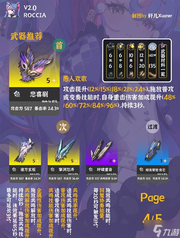 《鳴潮》洛可可培養(yǎng)及出裝配隊一圖流 洛可可怎么培養(yǎng)