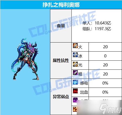 《dnf》蔚藍號殿副本通關圖文攻略