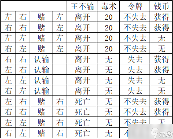 大侠立志传大侠立志传祸起蓬莱全流程文字攻略