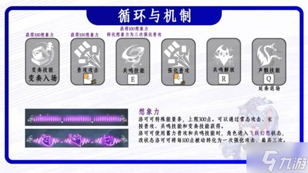 《鸣潮》洛可可养成攻略 洛可可怎么培养