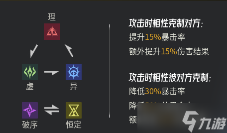 伊瑟《伊瑟》阵容搭配思路