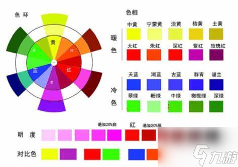 橙色怎么調(diào)三原色