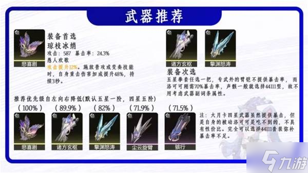 《鸣潮》洛可可养成攻略 洛可可怎么培养