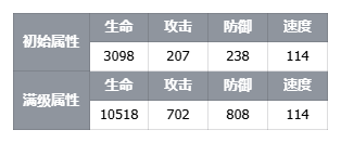 伊瑟【美梦 | 角色攻略】酣梦一宵