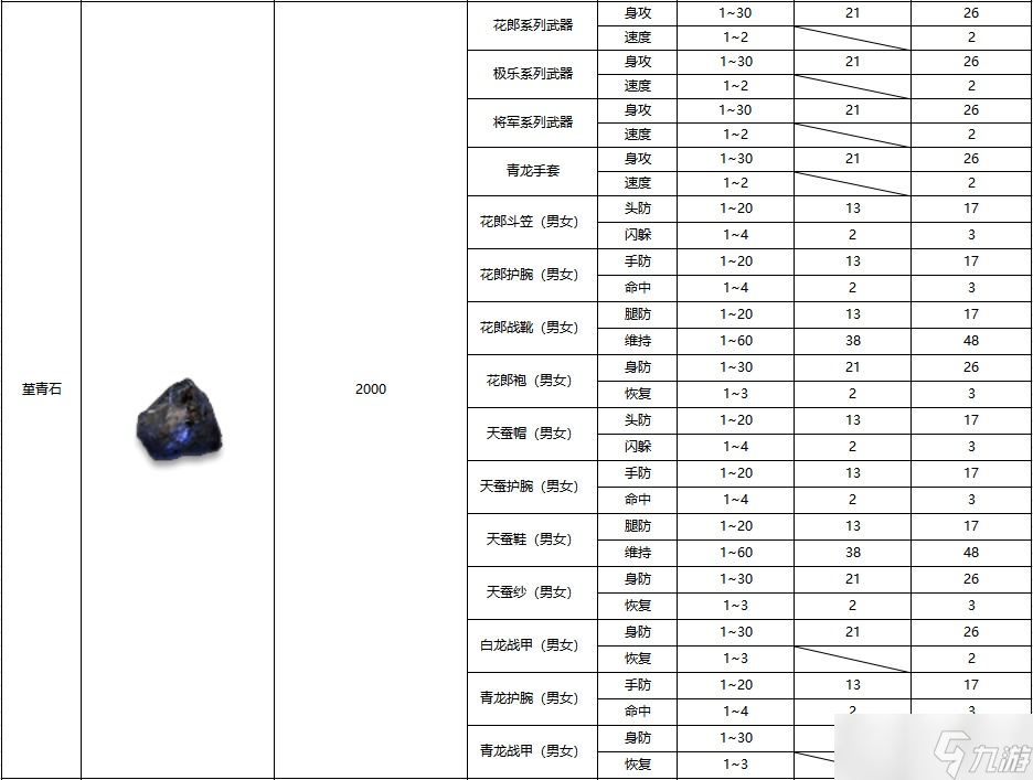 黑白之地裝備鑒定方法介紹-黑白之地裝備鑒定怎么做