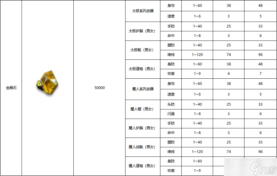 黑白之地裝備鑒定方法介紹-黑白之地裝備鑒定怎么做