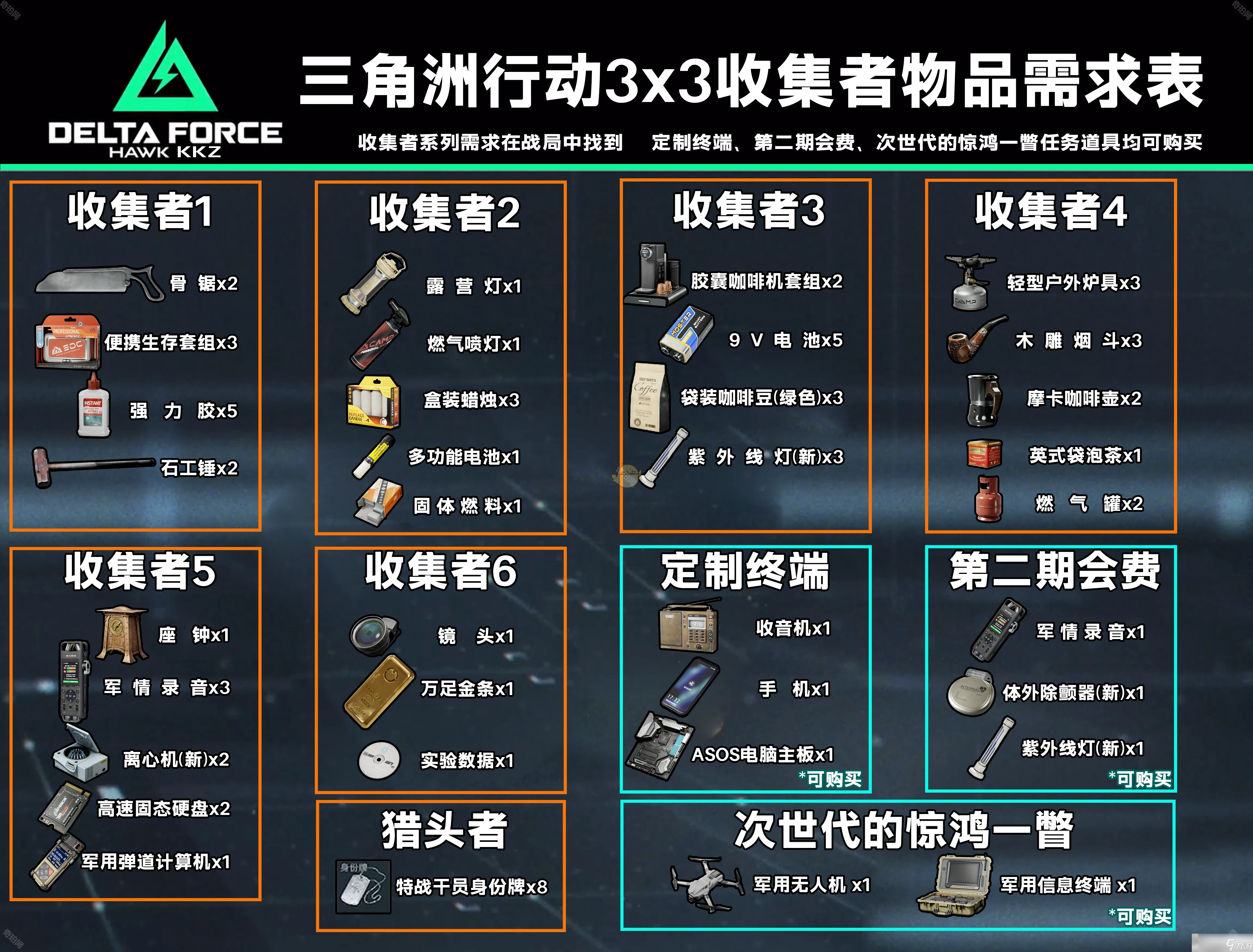 《三角洲行動》S3賽季3×3安全箱收集者上交物品匯總