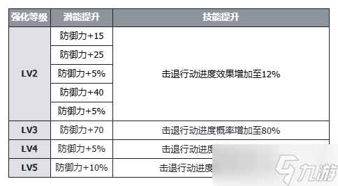 伊瑟【美夢(mèng) | 角色攻略】酣夢(mèng)一宵