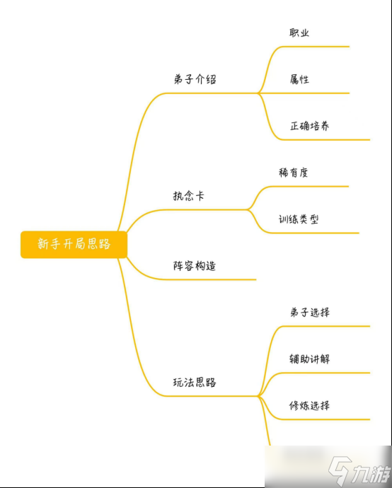 铸仙之境铸仙之境如何快速上手？看完你就明白了！