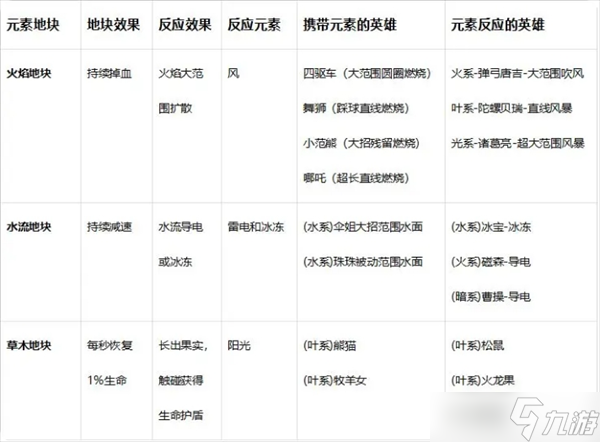 玩具指令战斗指令操作以及元素反应详解