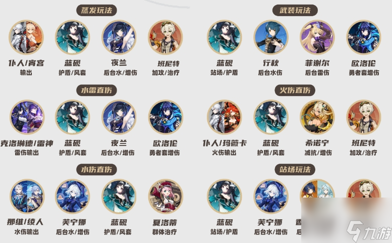 原神蓝砚阵容推荐