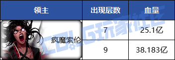 《dnf》重泉版本全副本攻略圖文匯總