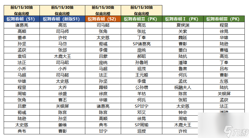 三國志戰(zhàn)棋版2025春節(jié)有什么活動