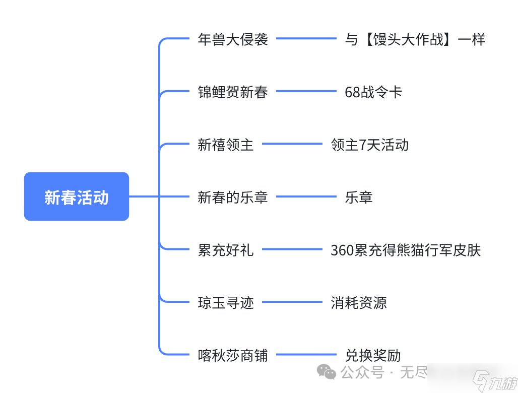 《無盡冬日》2025新春活動(dòng)內(nèi)容一覽