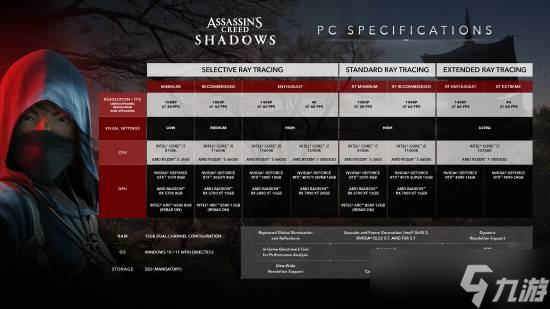 刺客信條 影 電腦配置要求是什么