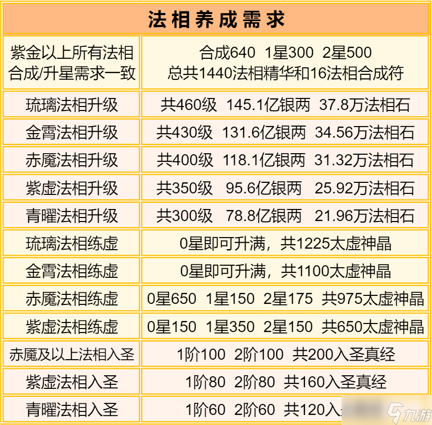 道友请留步琉璃法相测评