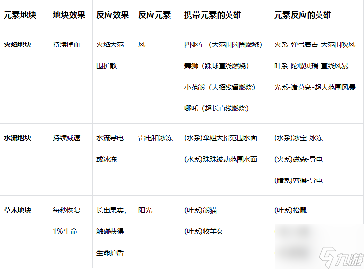 玩具指令萌新必看戰(zhàn)斗指南