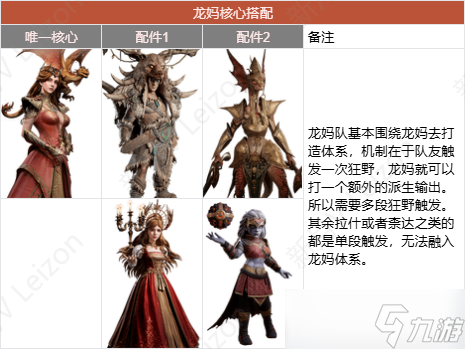 《龙息神寂》阵容推荐一览