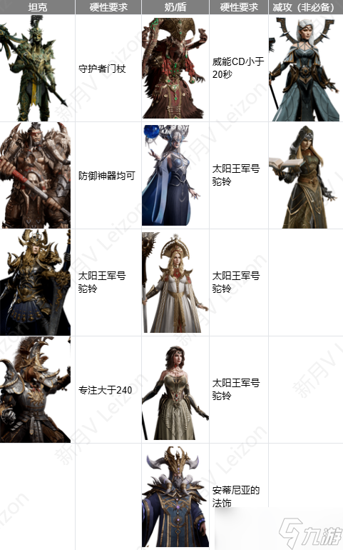 《龙息神寂》阵容推荐一览