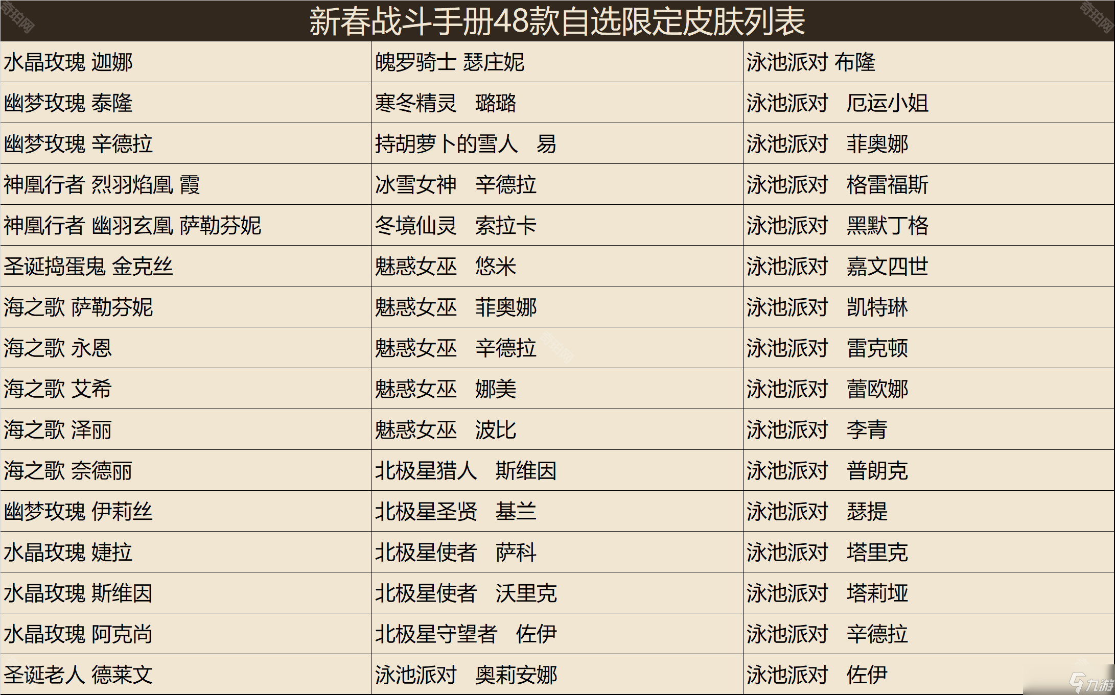 《英雄聯盟》2025新春戰(zhàn)斗手冊自選限定皮膚一覽