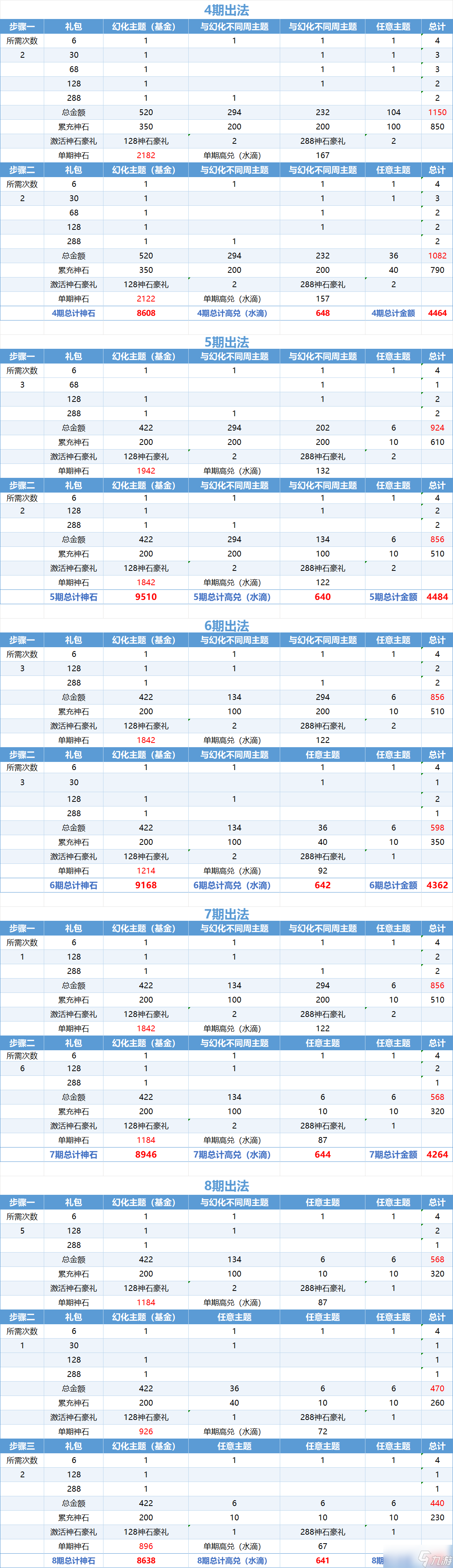 道友请留步琉璃法相测评