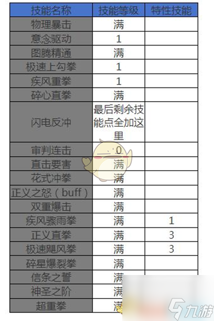 DNF手游女蓝拳公会桩打法攻略