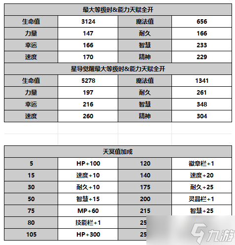 另一个伊甸超越时空的猫【人物攻略】麦提