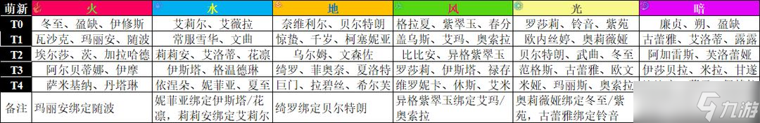 悠久之树春节版本节奏榜更新