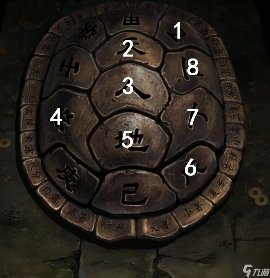 《紙嫁衣7卿不負》攻略大全
