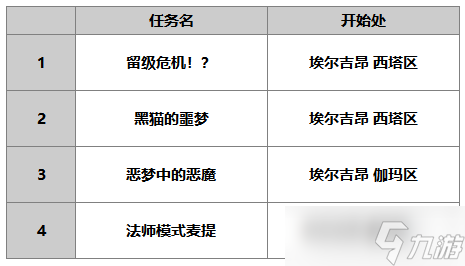 另一個(gè)伊甸超越時(shí)空的貓【人物攻略】麥提（AS）