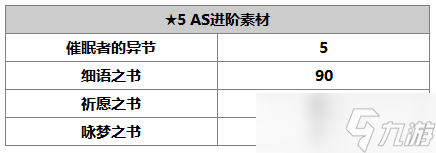 另一個(gè)伊甸超越時(shí)空的貓【人物攻略】麥提（AS）