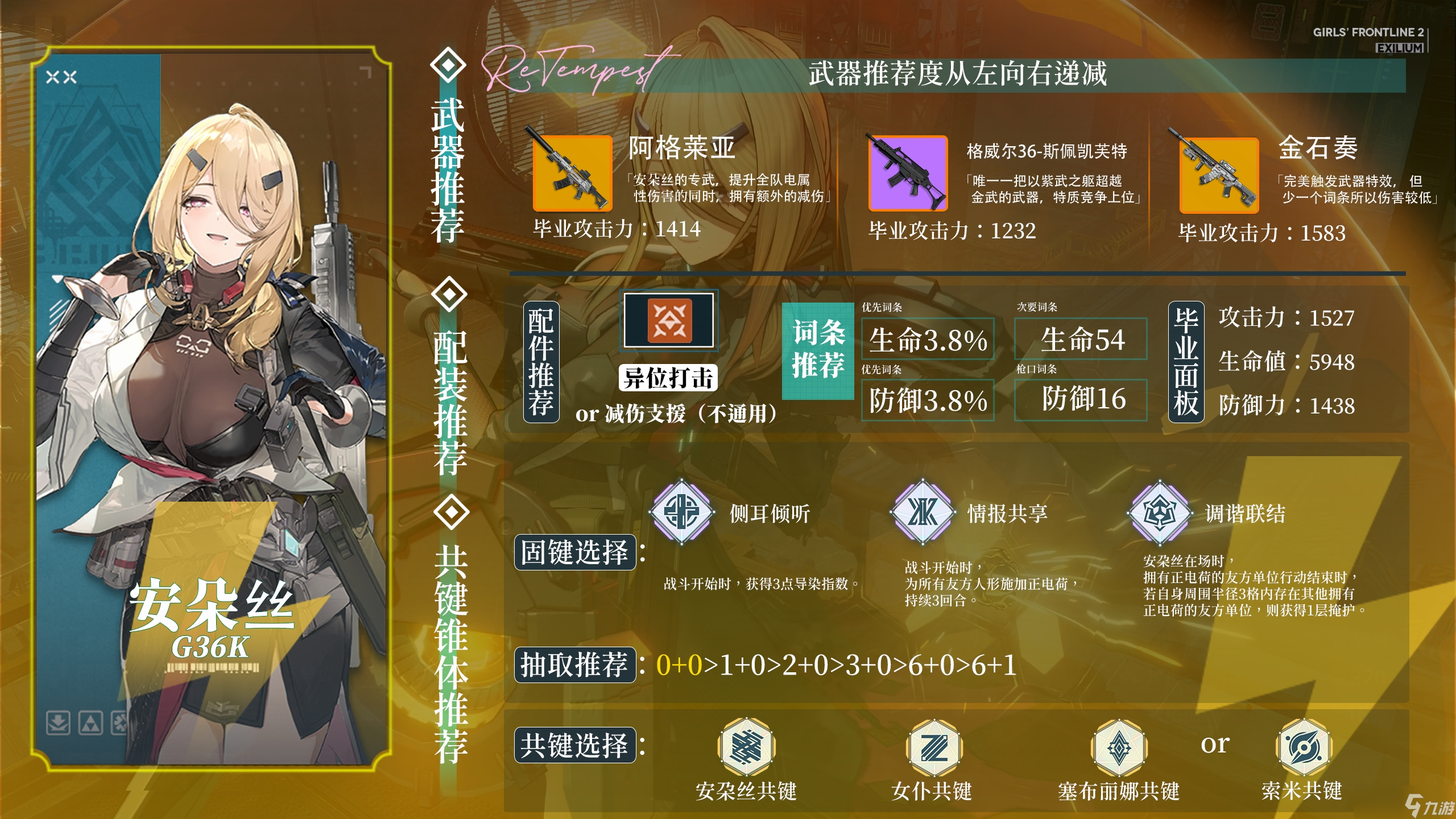 少女前線2：追放強度榜&干貨滿滿的全卡池抽取建議~