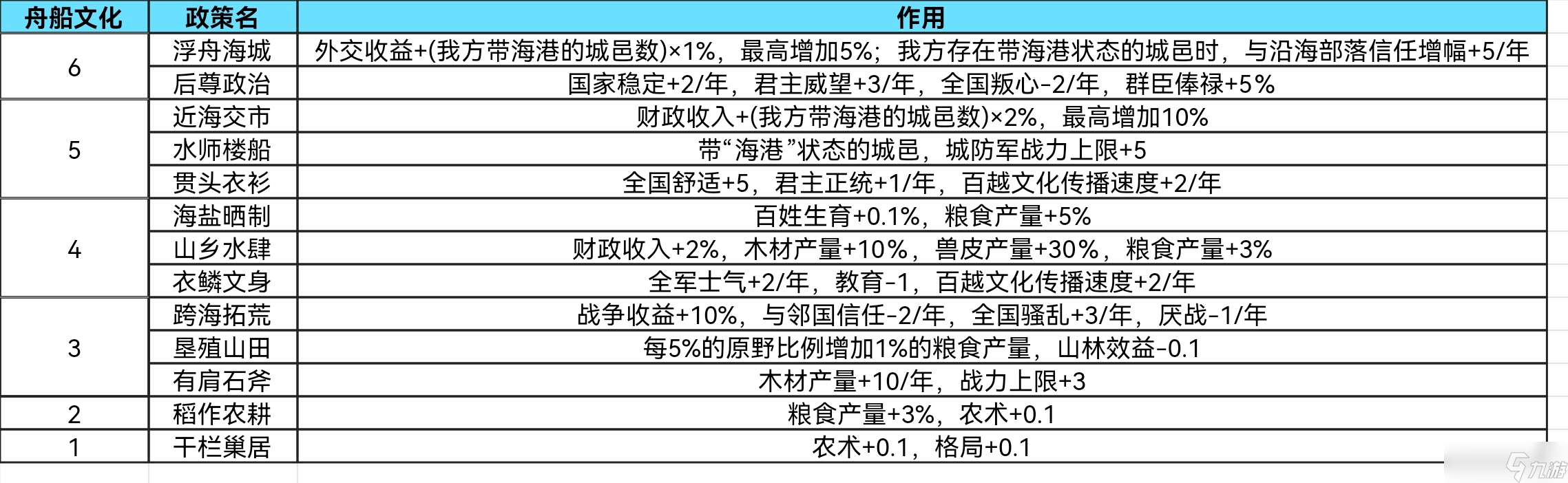 大周列國志禮法階段政策詳解