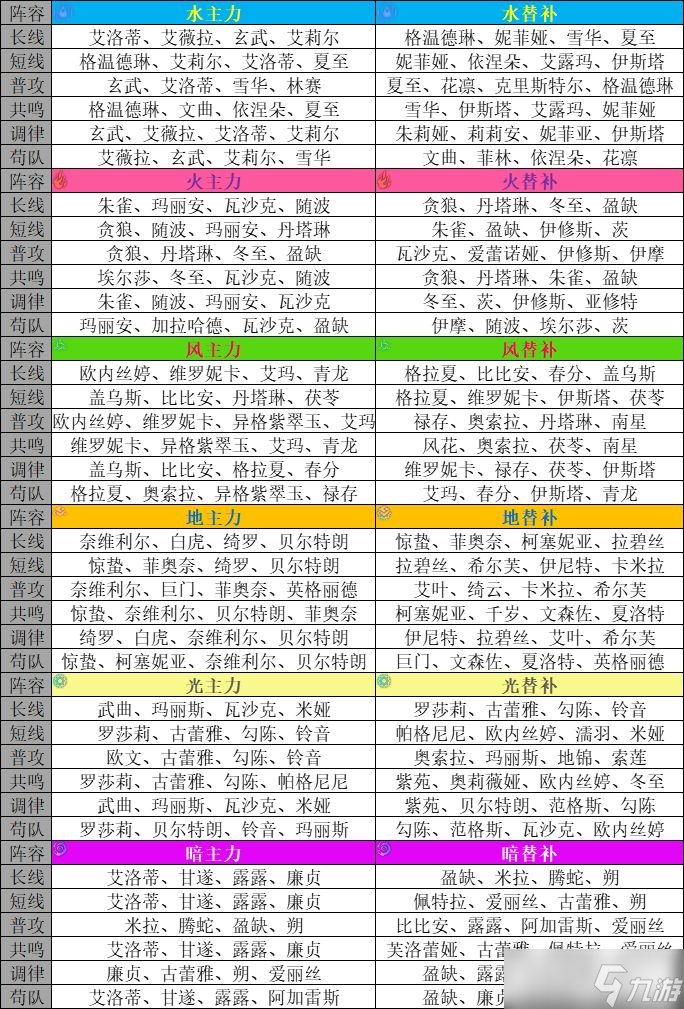 悠久之树春节版本节奏榜更新