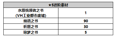 另一个伊甸超越时空的猫【人物攻略】麦提