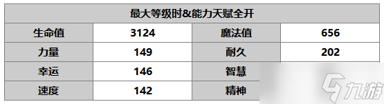 另一個(gè)伊甸超越時(shí)空的貓【人物攻略】麥提（AS）