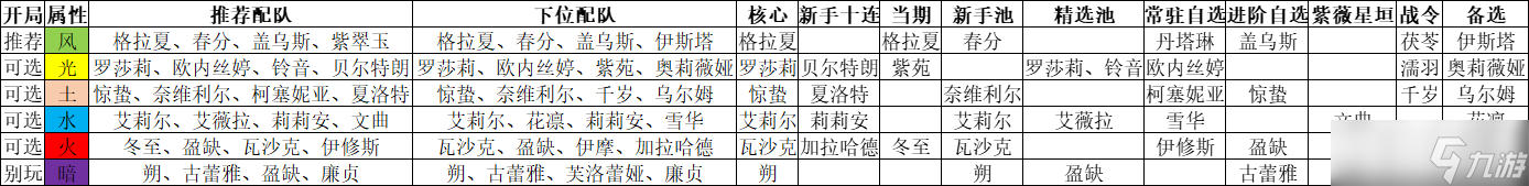 悠久之树春节版本萌新开局入坑抽卡配队攻略