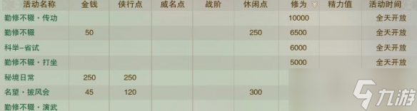 《剑网3》丝路风语新版修为获取方式