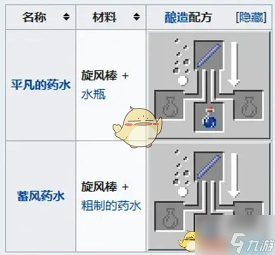 《我的世界》旋風(fēng)棒獲取方法