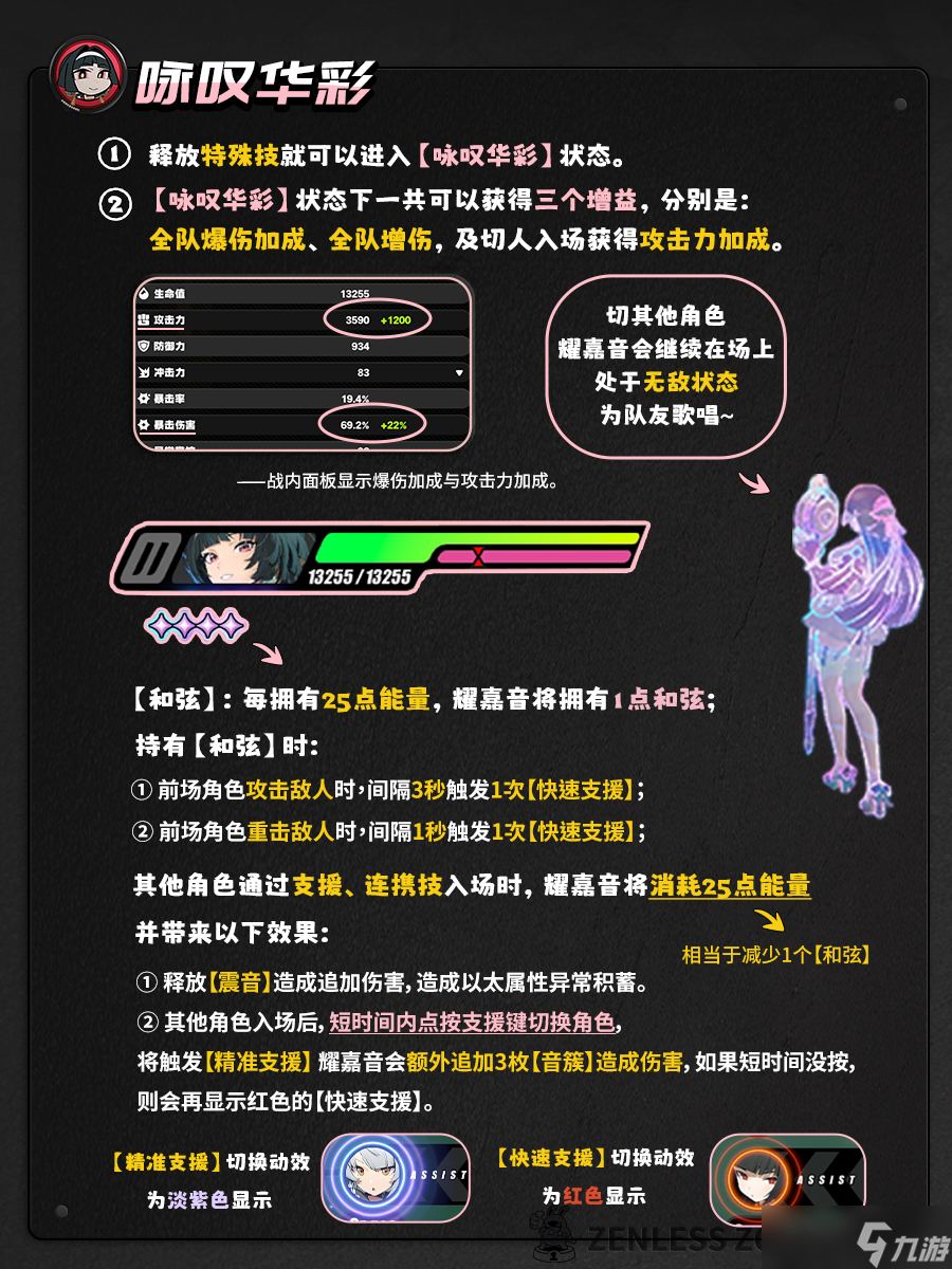 绝区零【1.5攻略征集】耀嘉音丨养成角色攻略