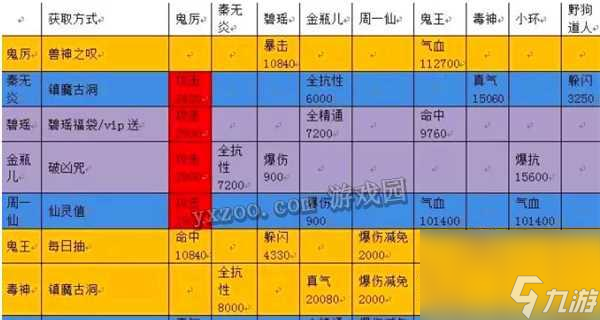 诛仙手游新紫色阵灵灵叶怎么样 灵叶属性情缘介绍 截图