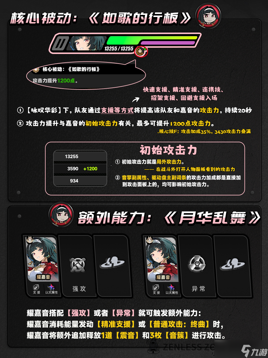绝区零【1.5攻略征集】耀嘉音丨养成角色攻略