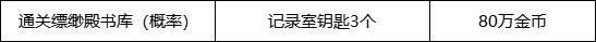 《DNF》快闪店触发条件及购买建议一览
