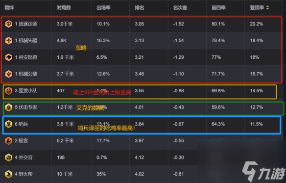 金铲铲之战狂暴到底泽丽阵容推荐