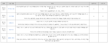 最后的起源冰結(jié)之泰坦妮亞技能介紹